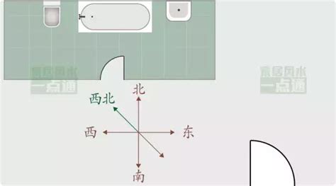 廁所方位 風水|風水化煞：衛生間廁所風水方位大忌與化解！